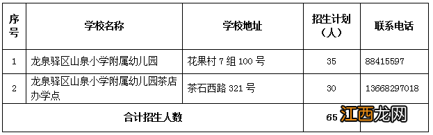 2022成都龙泉驿公办幼儿园划片范围是什么 2022成都龙泉驿公办幼儿园划片范围