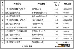 2022成都龙泉驿公办幼儿园划片范围是什么 2022成都龙泉驿公办幼儿园划片范围