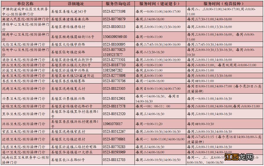 泰州姜堰九价hpv疫苗预约电话 泰州hpv九价疫苗接种点