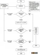 乌鲁木齐求职创业补贴申请流程