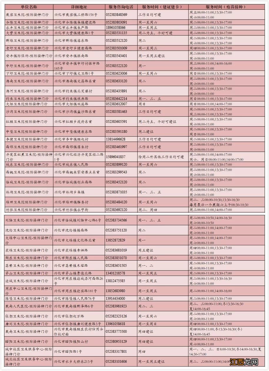 泰兴哪里打hpv疫苗 泰州国产hpv疫苗哪里打？