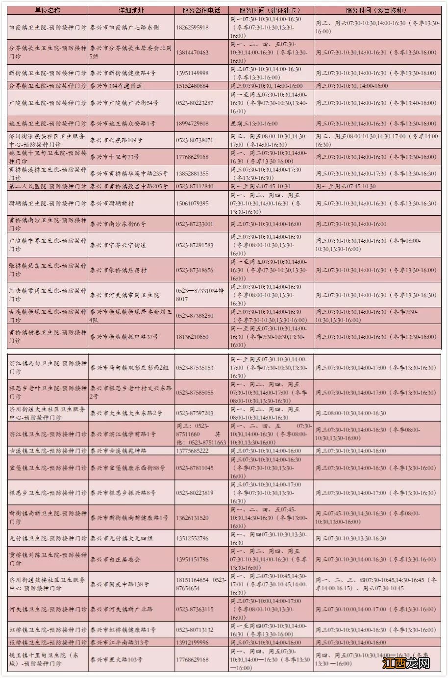 泰州社区卫生服务中心地址+联系方式一览表