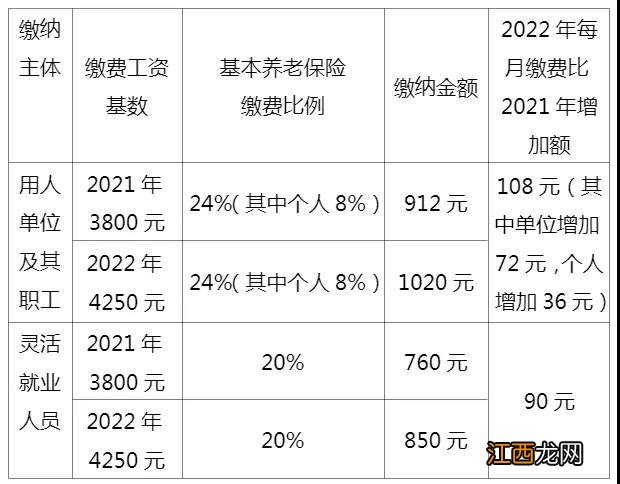 2022连云港职工基本养老保险缴费工资基数