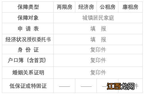 连云港市保障性住房申请材料 连云港市保障房申请条件