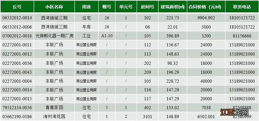 连云港市第143期商品房退房房源信息公示