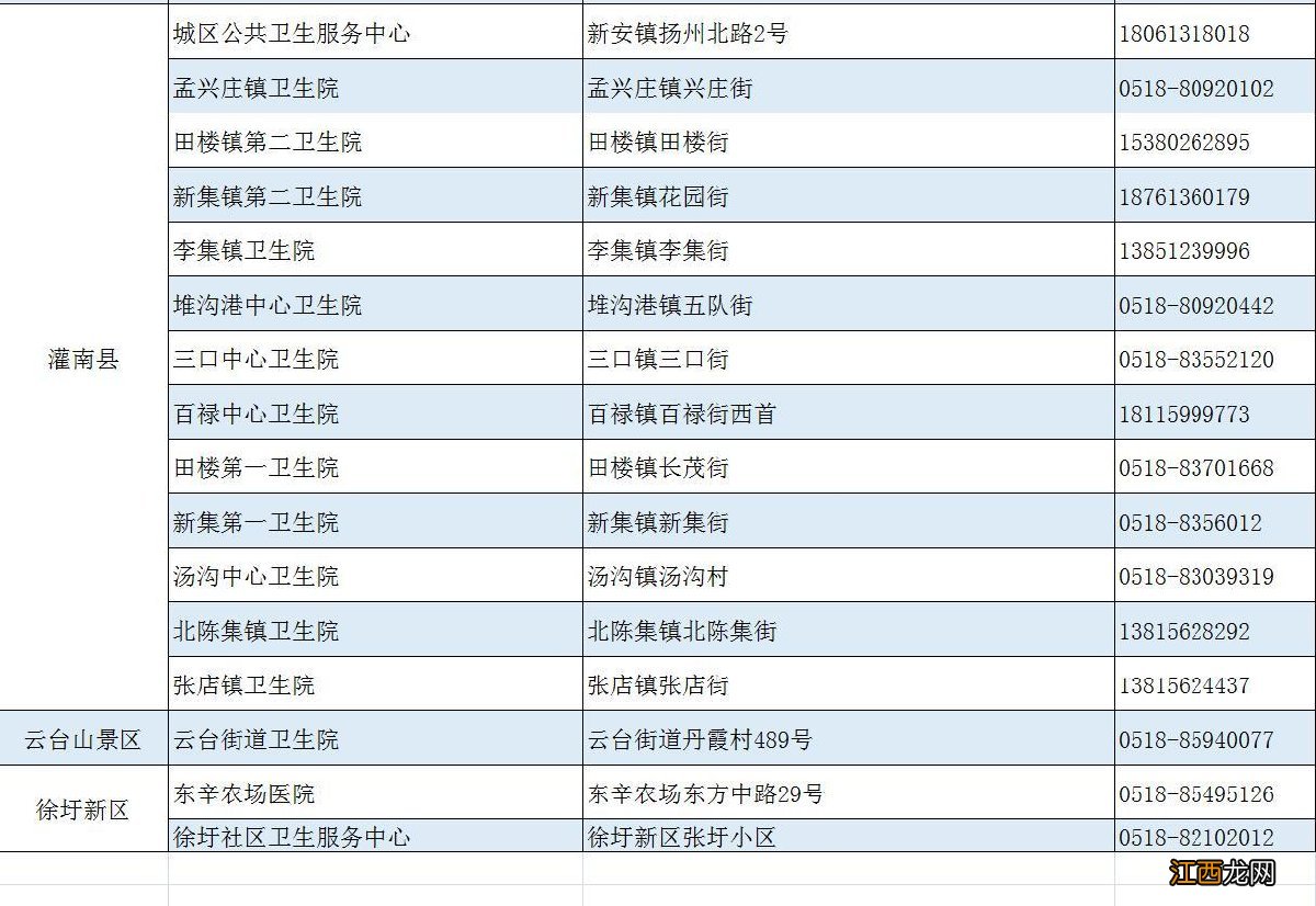 连云港疫苗接种最新地点2021 连云港市区疫苗接种地点