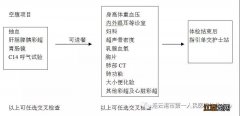 连云港市第一人民医院体检中心体检指南