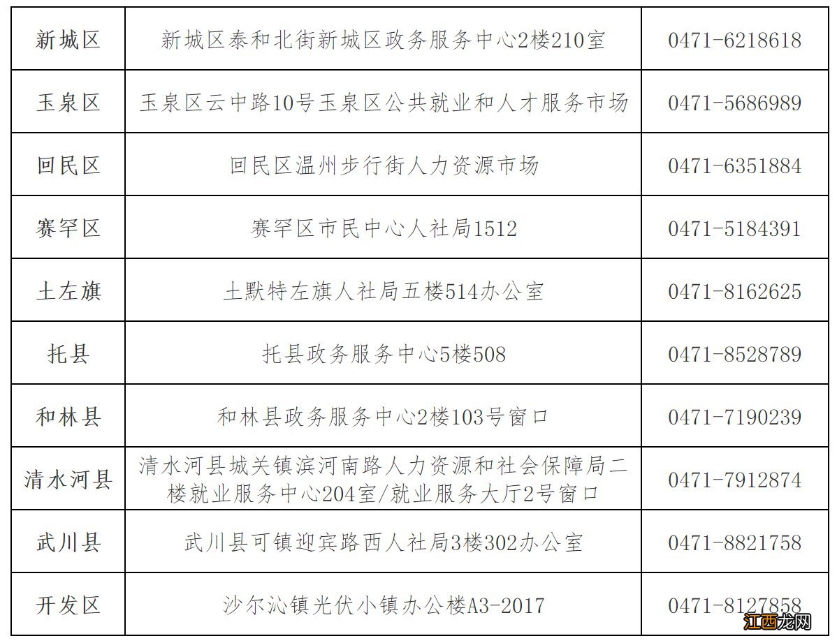 条件+材料+方式 呼和浩特脱贫劳动力一次性创业补贴申领