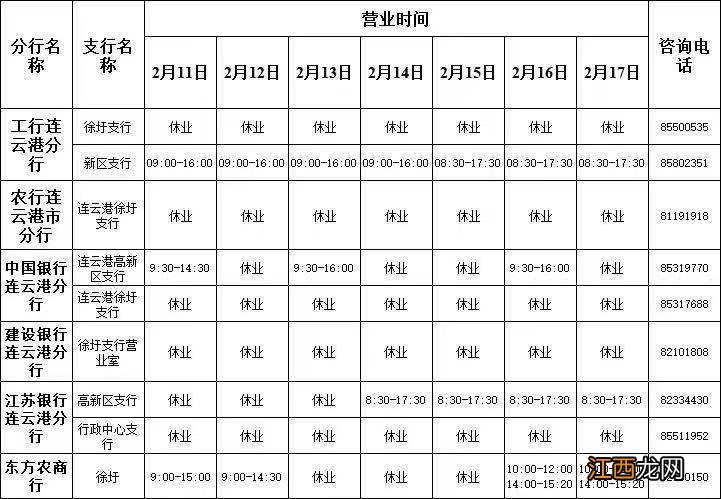 连云港高新区、徐圩新区银行各网点营业时间+咨询电话一览