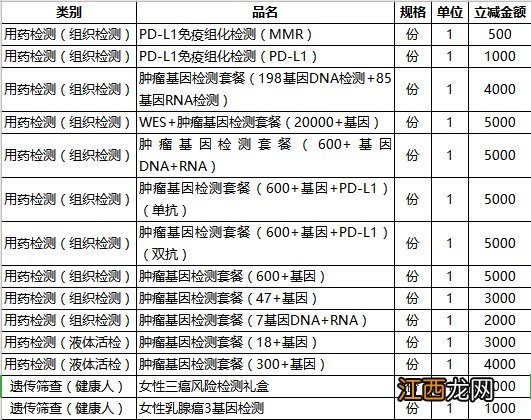 连惠保七大增值服务一览