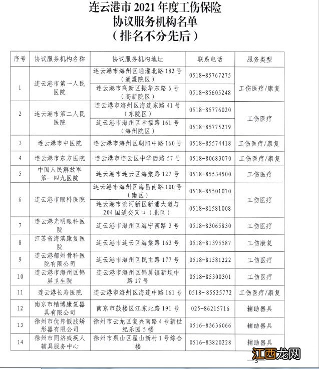 2021连云港市工伤保险协议服务新增机构通知