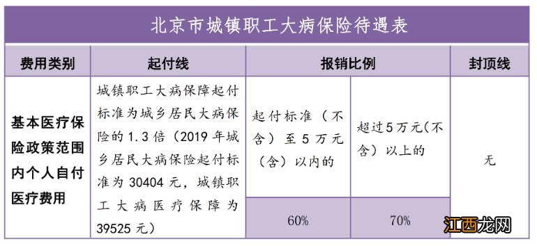 北京大病医保是否需要个人申请