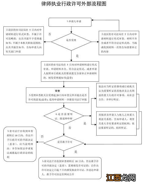 江苏申请律师执业细则最新 2021淮安专职律师执业许可办理指南