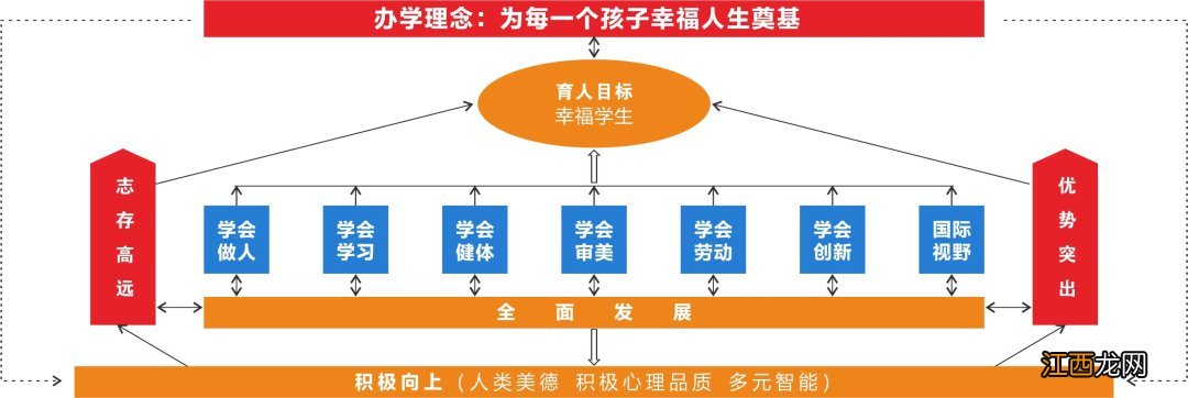 南充燕园金秋高级中学什么时候开学 南充营山燕园金秋实验学校