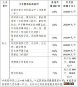 宿迁市职工医保门诊报销政策 宿迁职工医保门诊特殊病如何申请