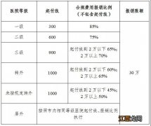 宿迁城乡参保居民可享受哪些待遇政策 宿迁城乡参保居民可享受哪些待遇