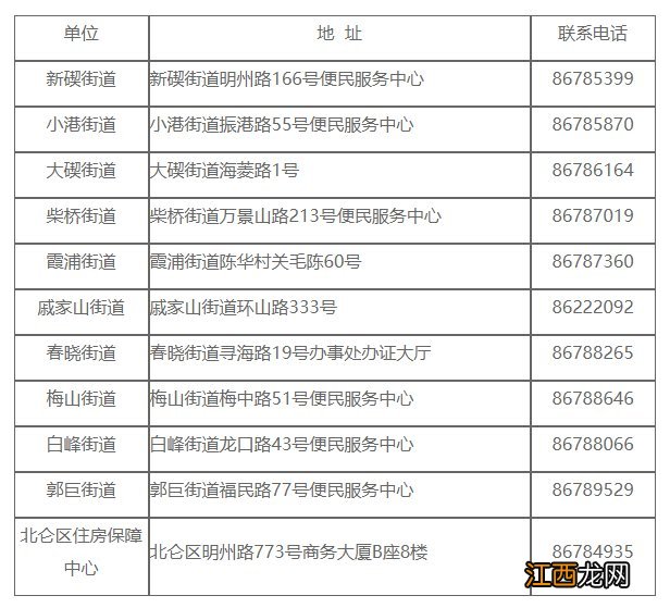 北仑区引进人才公租房申请条件一览 北仑区引进人才公租房申请条件一览表最新