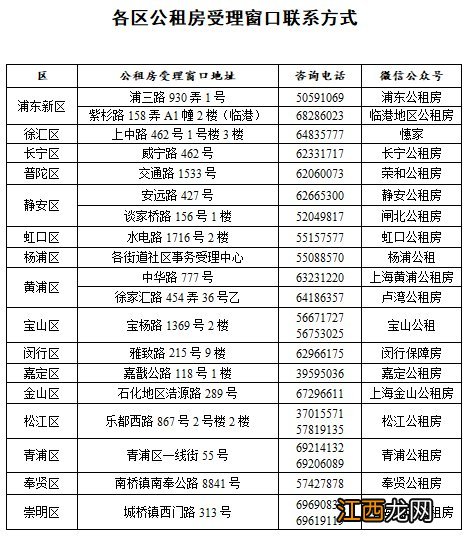 上海各区公租房受理窗口业务时间已延长