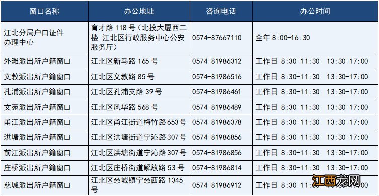 2020宁波江北区流动人口积分落户在哪办理？附办理地址+电话