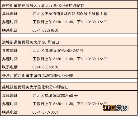 2020宁波江北区流动人口积分落户在哪办理？附办理地址+电话