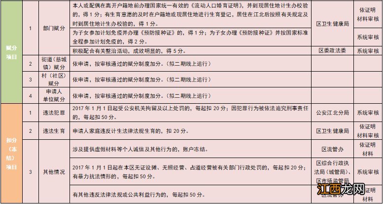 2020宁波江北区量化积分落户计划指标是多少？