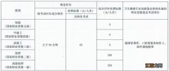 宁波健康管理师报名费用是多少钱啊 宁波健康管理师报名费用是多少钱