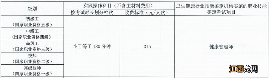 宁波健康管理师报名费用是多少钱啊 宁波健康管理师报名费用是多少钱