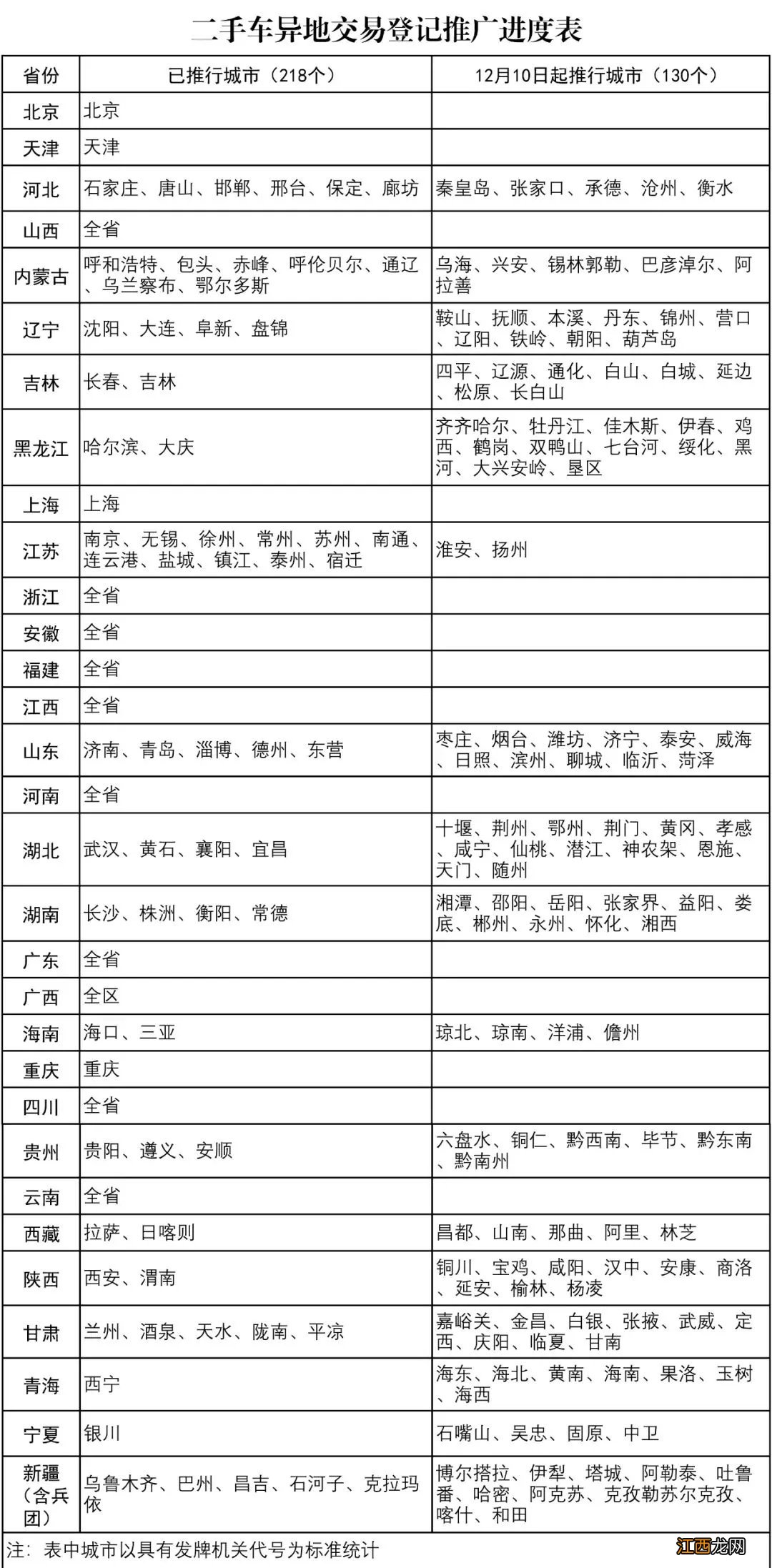 浙江省二手车交易登记跨省通办