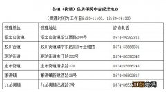 宁波镇海外来务工人员公租房线下怎么申报？附受理地+申请流程