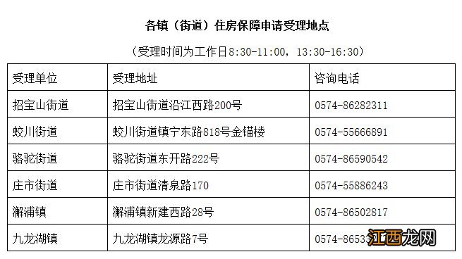 受理地+申报流程 镇海住房困难家庭公租房线下申请指南