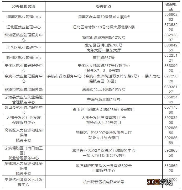 2020宁波失业补助金领取指南 宁波市失业补助金怎么申请