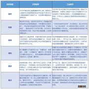 2020年宁波金秋助学阳光就业有哪些补助形式？