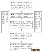 宁波2020能力提升补贴申报流程一览表图片 宁波2020能力提升补贴申报流程一览