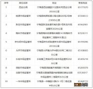 2020年宁海两直补助怎么申报 宁海人才补贴政策2020