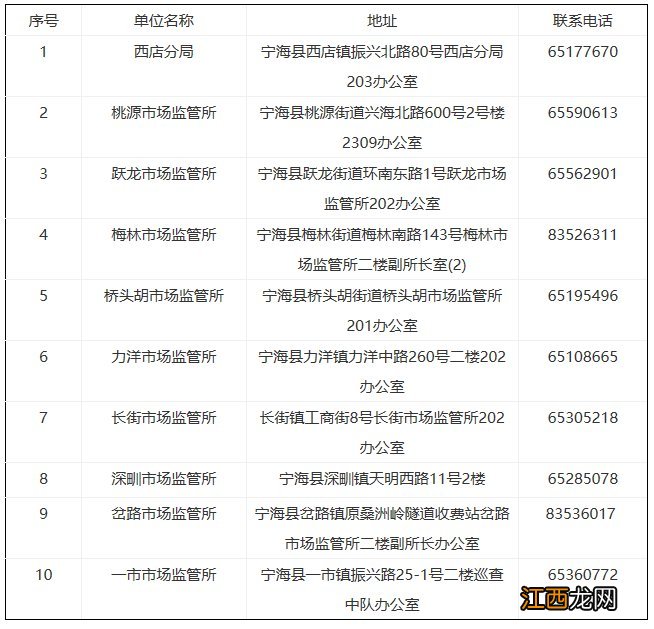 2020年宁海两直补助怎么申报 宁海人才补贴政策2020