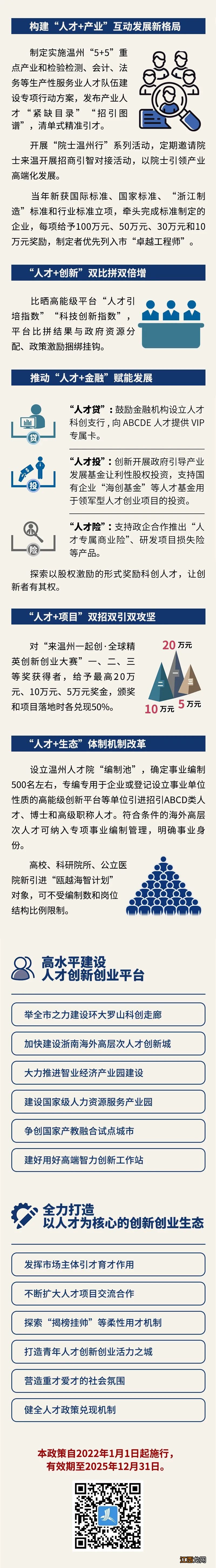 温州人才新政策 2022年温州人才新政40条3.0版重磅发布