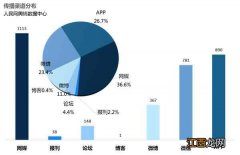 研究生就业“是非题”非全日制学历没资格？