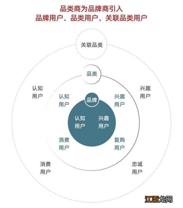 从今往后有两种企业，有钱的买流量，有才的造流量