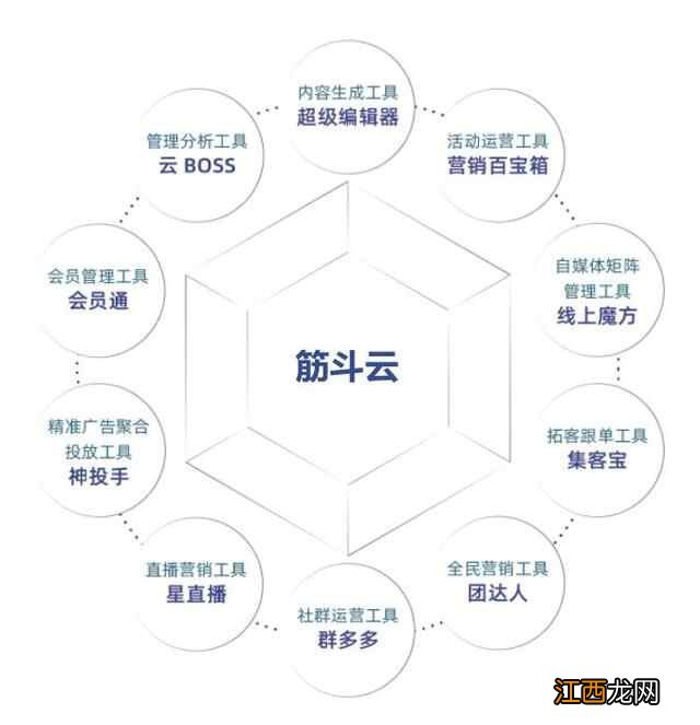 从今往后有两种企业，有钱的买流量，有才的造流量