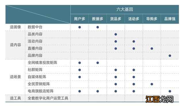 从今往后有两种企业，有钱的买流量，有才的造流量