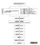 温州殡葬流程 温州市殡仪馆办丧流程