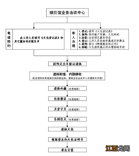 温州殡葬流程 温州市殡仪馆办丧流程