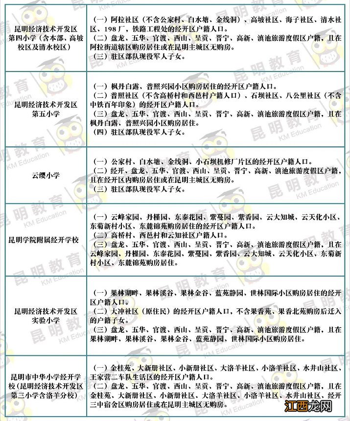 2022昆明公办小学划片范围一览 2017 昆明小学划片