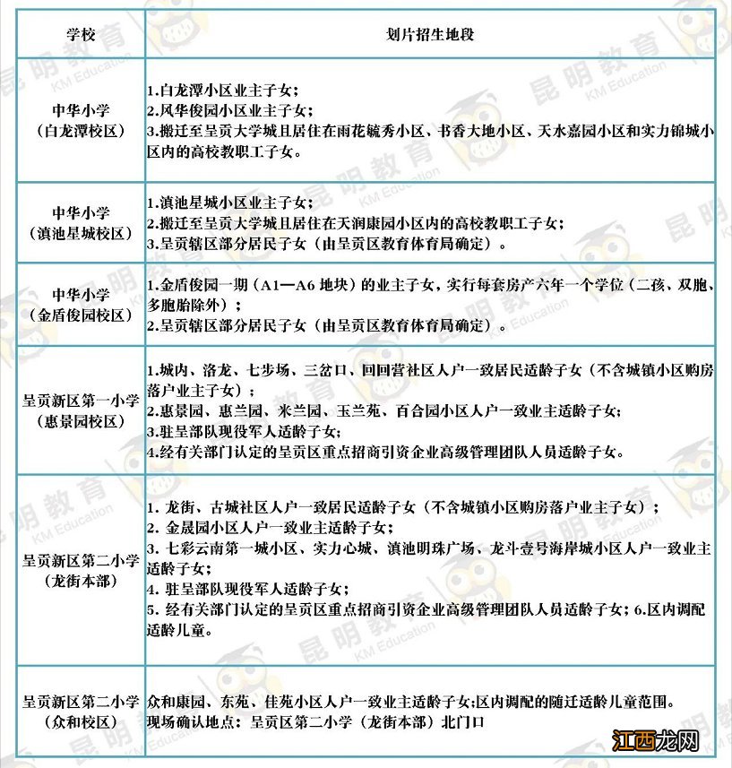 2022昆明公办小学划片范围一览 2017 昆明小学划片