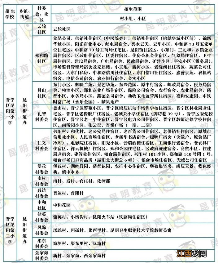 2022昆明公办小学划片范围一览 2017 昆明小学划片