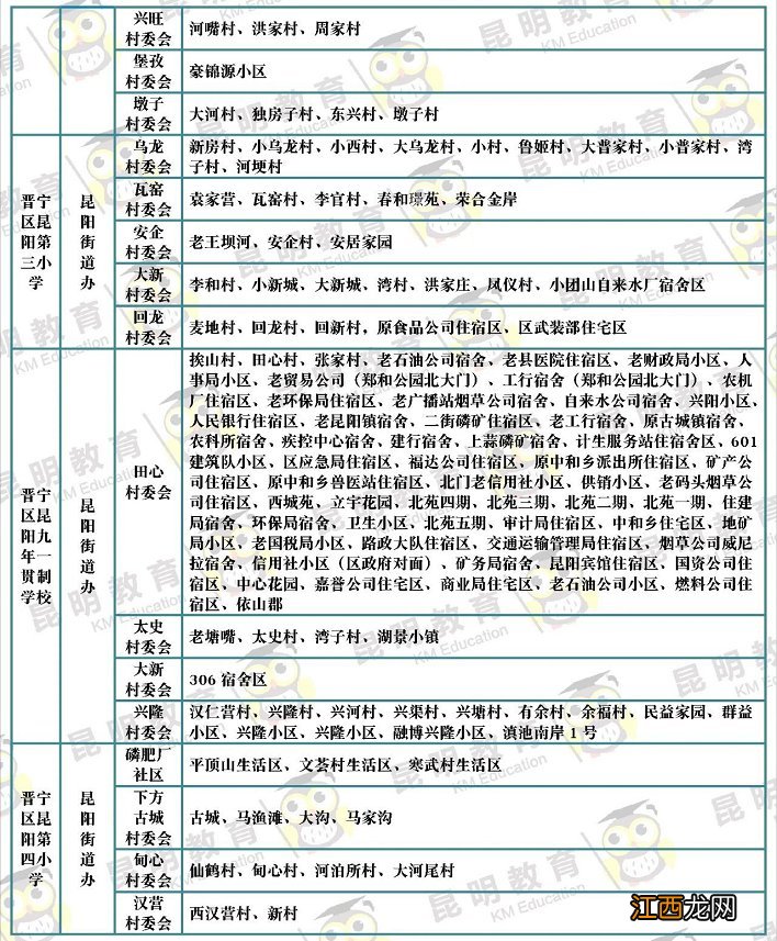 2022昆明公办小学划片范围一览 2017 昆明小学划片