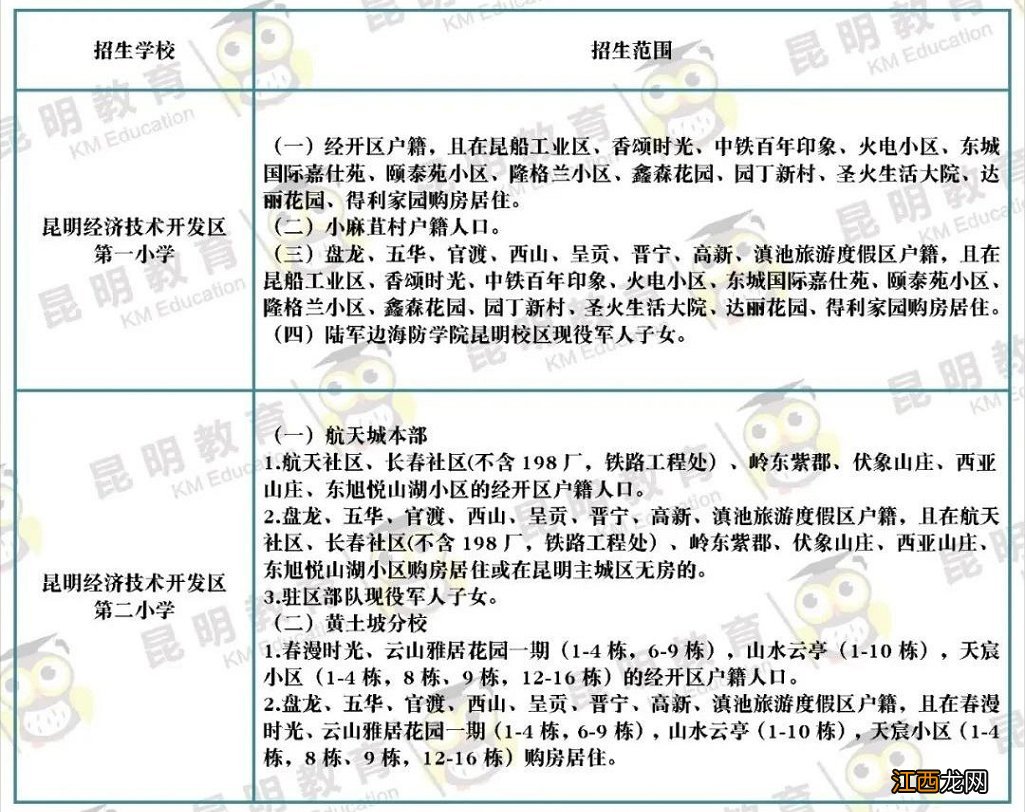 2022昆明公办小学划片范围一览 2017 昆明小学划片