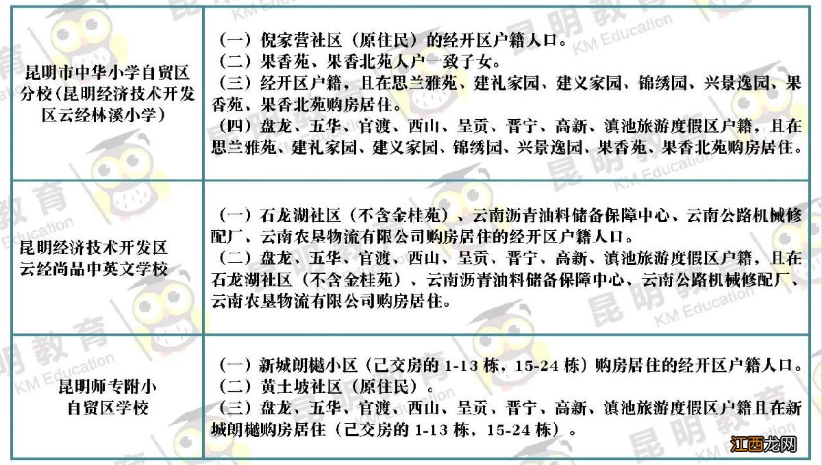 2022昆明公办小学划片范围一览 2017 昆明小学划片