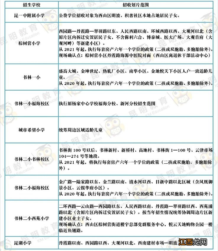 2022昆明公办小学划片范围一览 2017 昆明小学划片