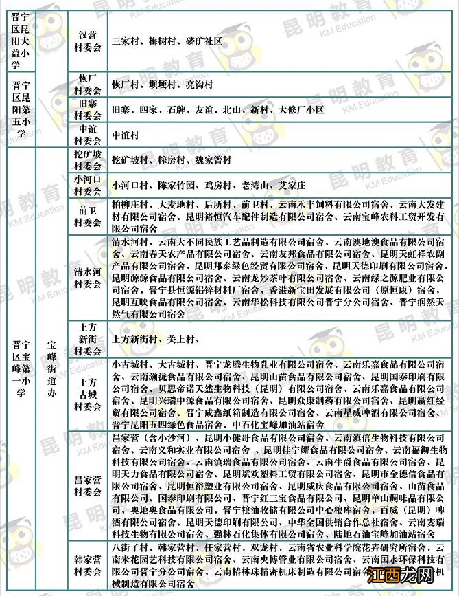 2022昆明公办小学划片范围一览 2017 昆明小学划片